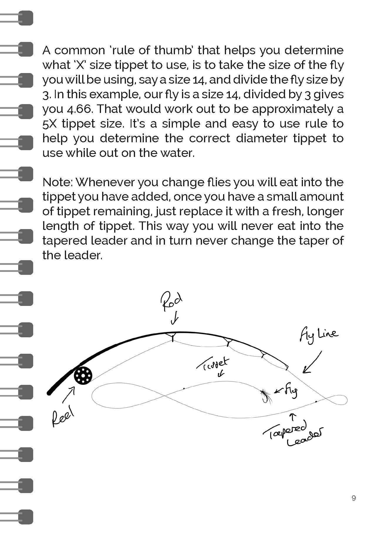 Beginners Guide To  River Fly Fishing