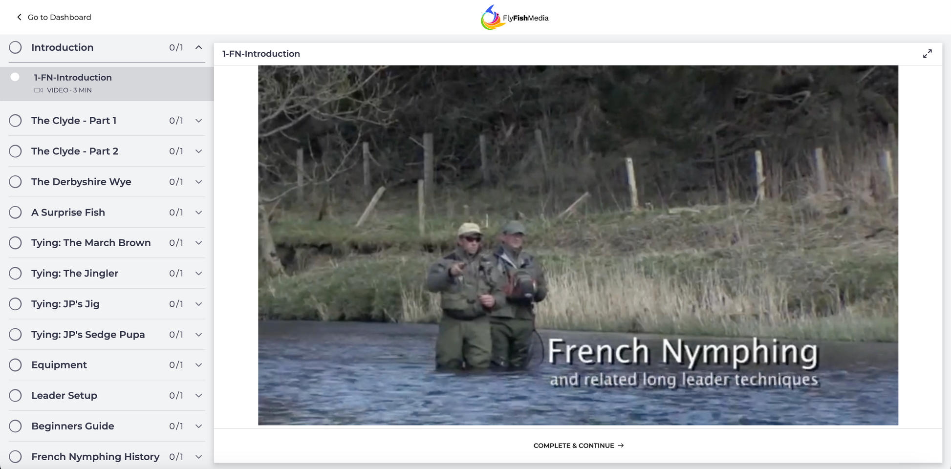 River Academy: Long Leader & French Nymphing Techniques – Fly Fish